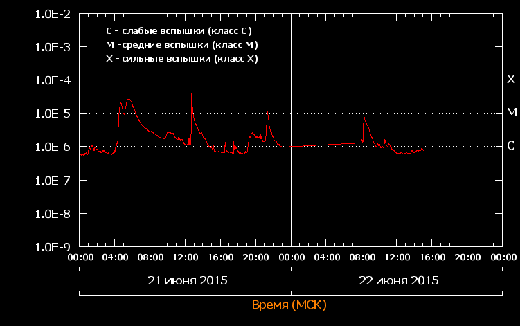 flares_20150622.png
