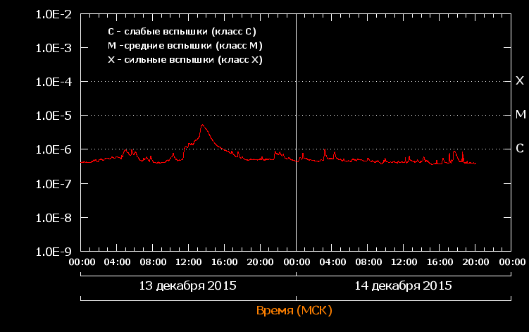 flares_20151214.png