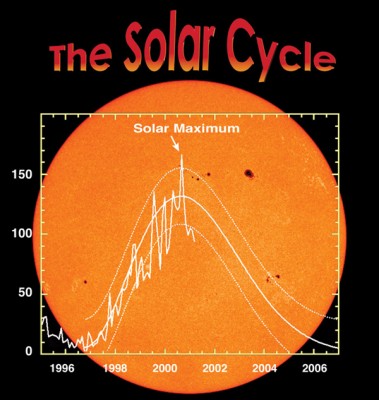 solarcycle.jpg
