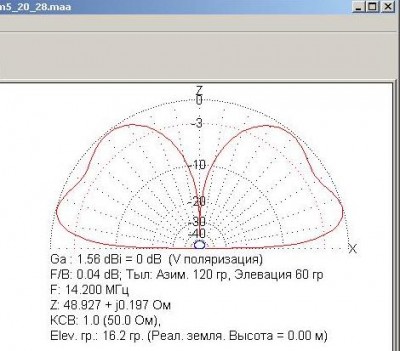 Диаграмма со штырем