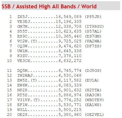 WPX SSB 17.jpg