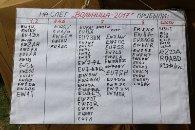 Список участников