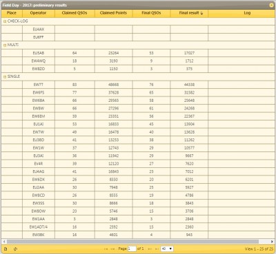 Preliminary results.jpg