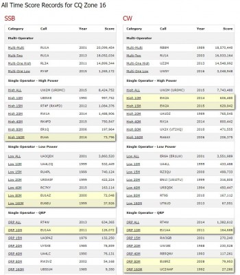 Z16 record 1.jpg