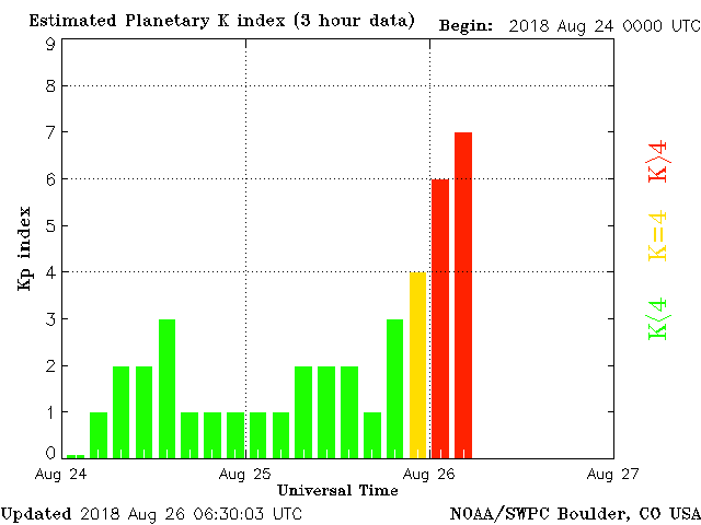 planetary-k-index.gif