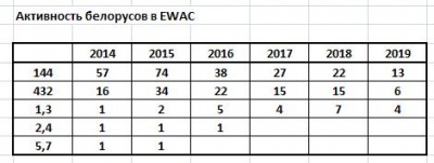 EWAC 2014_2019.JPG