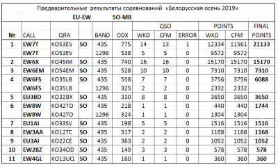 Рез EU_EW SO MB.PNG