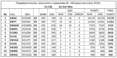 Рез EU_EW SO 432 MHz.PNG