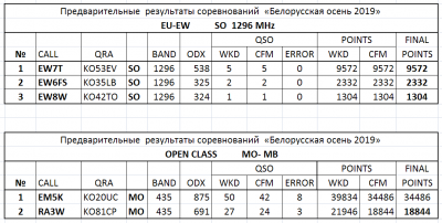 Рез EU_EW SO 1296 MHz  OPEN CLASS MO MB.PNG