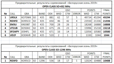 Рез  OPEN CLASS SO 432 1296 MHz.PNG