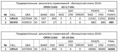 Рез  OPEN CLASS SO 5.7_ 10 GHz.PNG