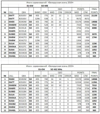 Итоги  EW MB 432.JPG