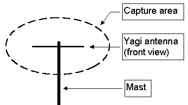 1yagi.gif