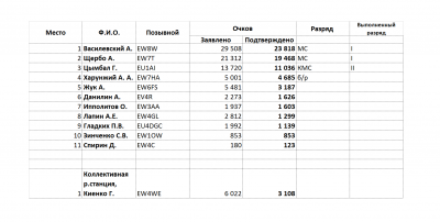 Кубок УКВ.png