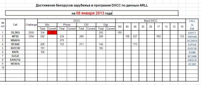 зарубежья в DXCC.JPG
