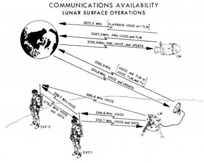 lunar_communications.jpg