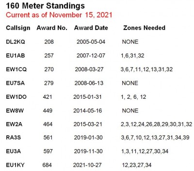 160 Meter Standings.JPG