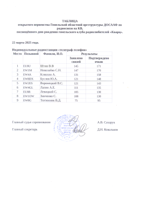 Протокол0005522.png