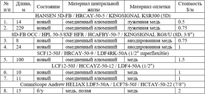 Кабель 11.05.2025.jpg