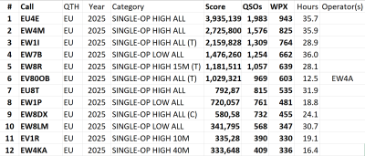 CQ WPX SSB 2025 a.png