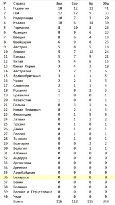 медальный зачет.jpg