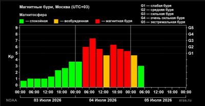 Opera Снимок_2026-07-05_040356_xras.ru.png