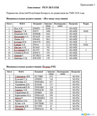 Первенство областей РБ УКВ Заявленные результаты [Режим.png