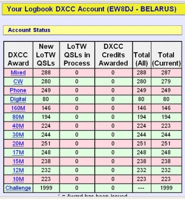 EW8DJ LoTW 1999.JPG