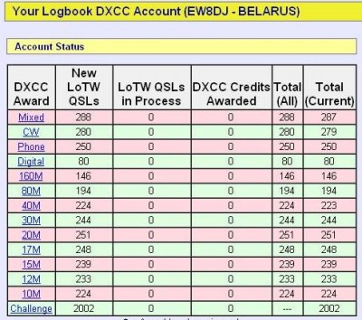 ew8dj dxcc 2002.JPG