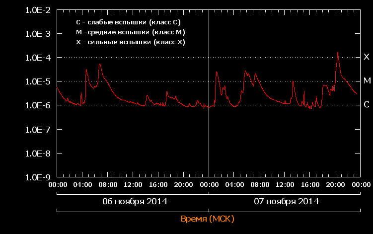 flares_20141107.png