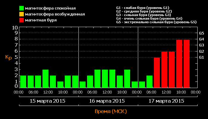 kp_20150317.png