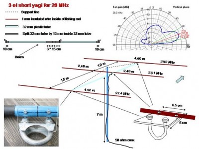3el_28MHz_yagi.jpg