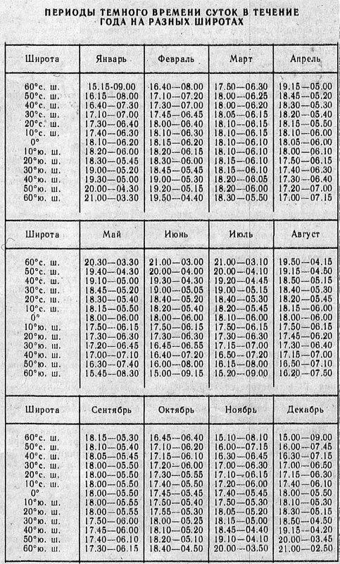 table1